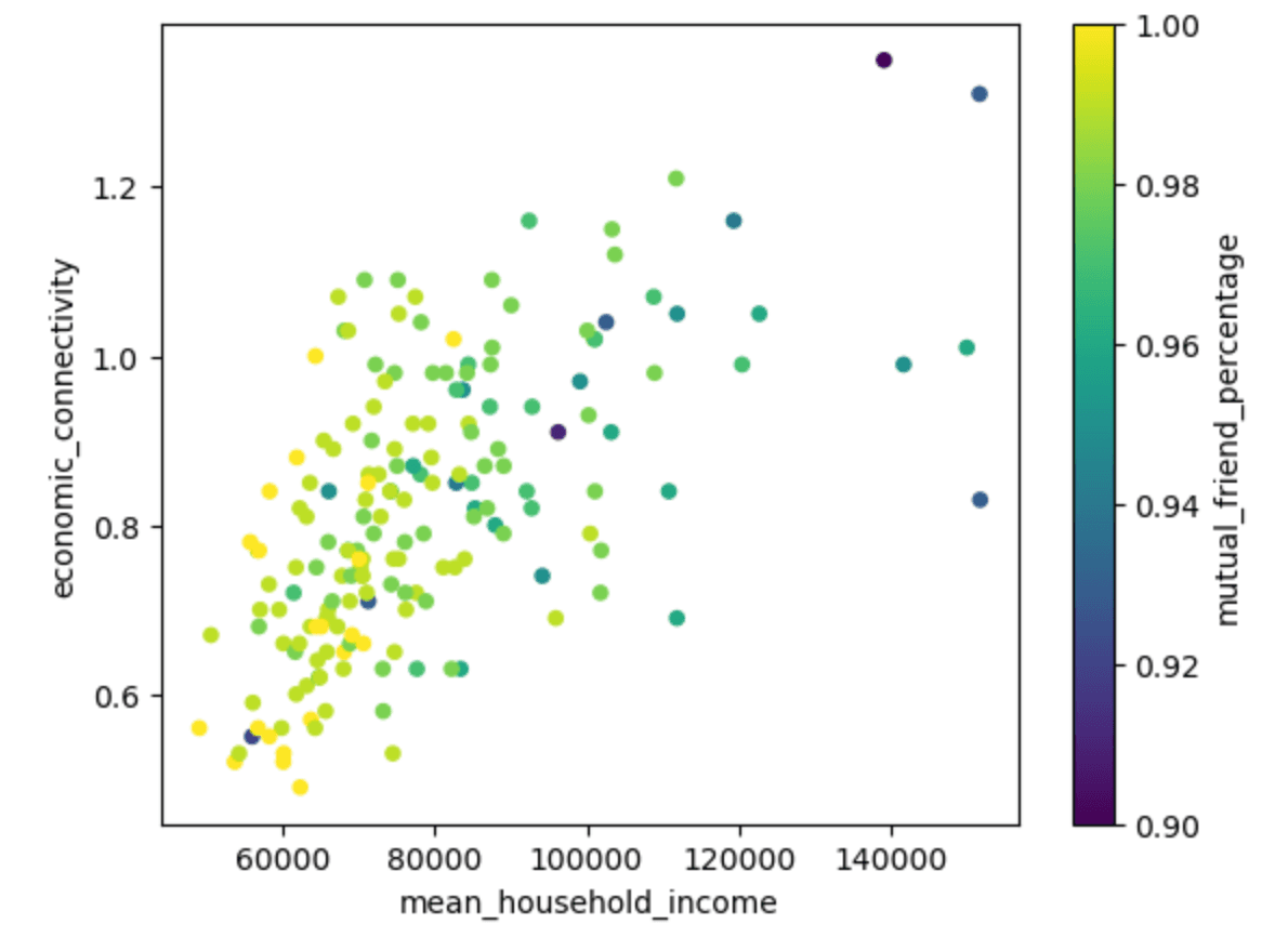 Data Science Capstone